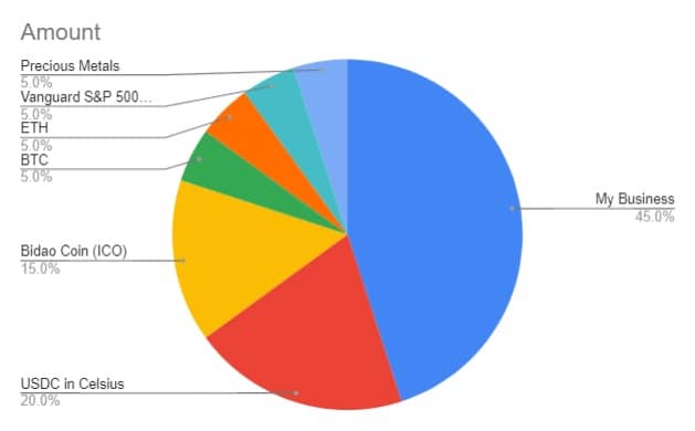 My portfolio October 2020