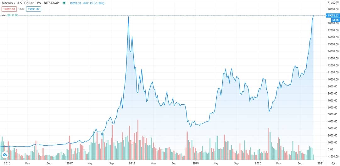 Bitcoin Hot Hand Fallacy