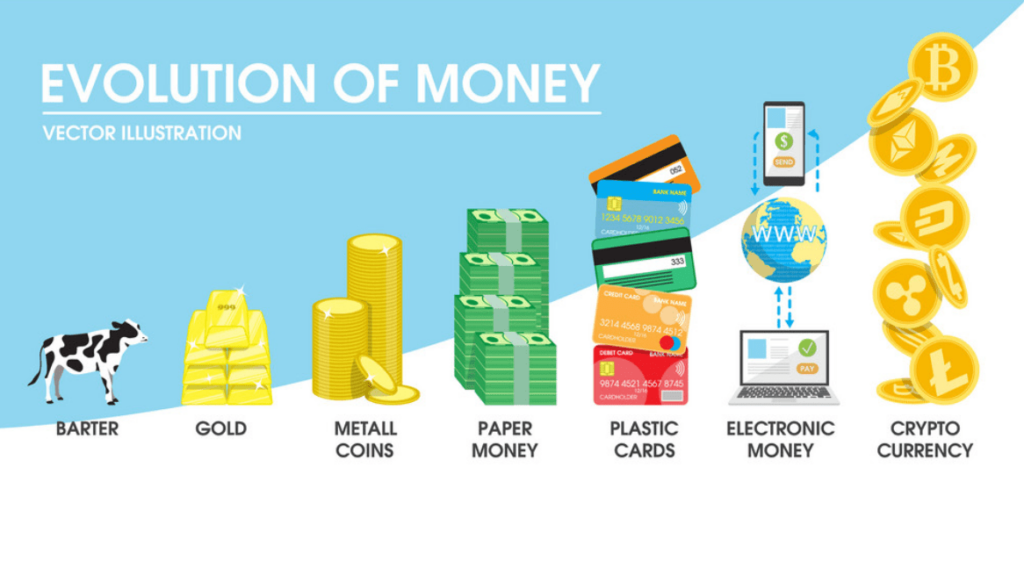 evolution of money