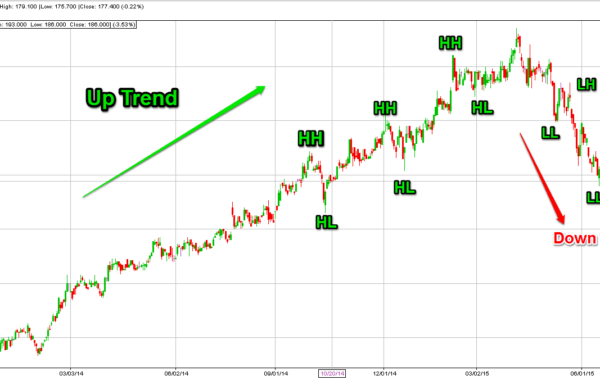 Stock Trends