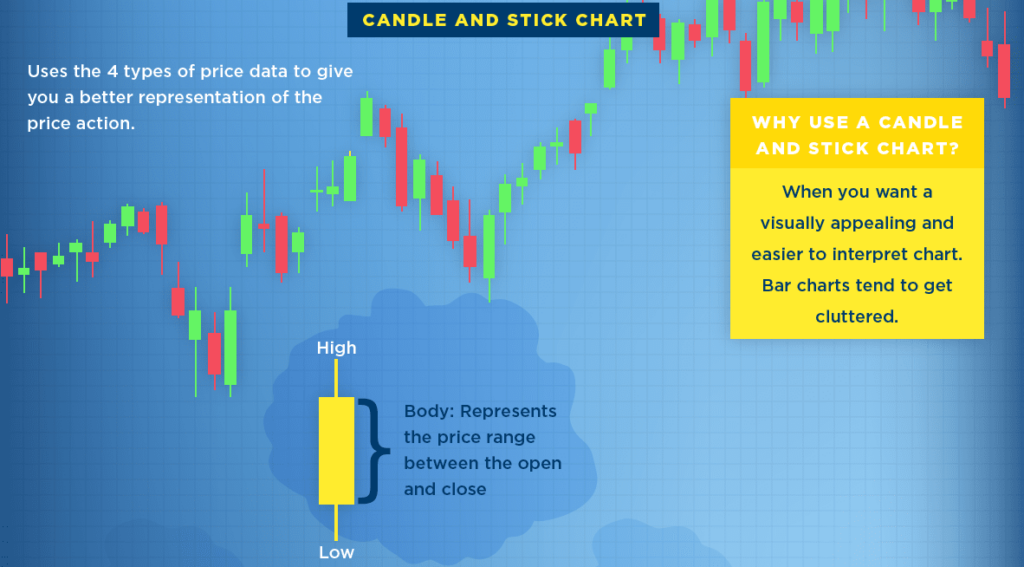 how to read candlestick stock charts