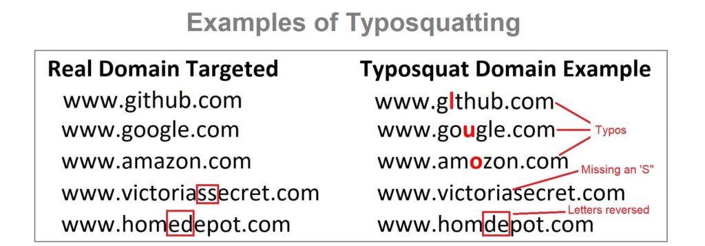 Typosquatting examples