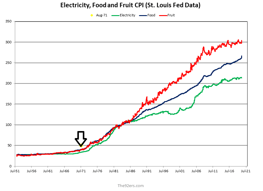 CPI measurements