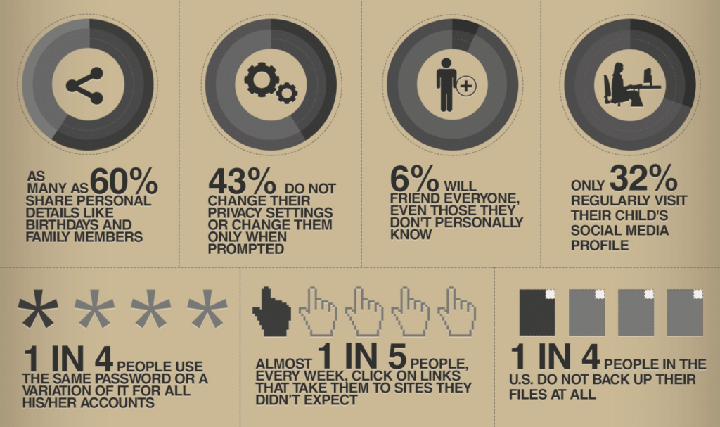 Internet Security Stats