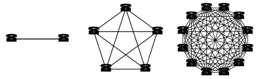 telephone network effect