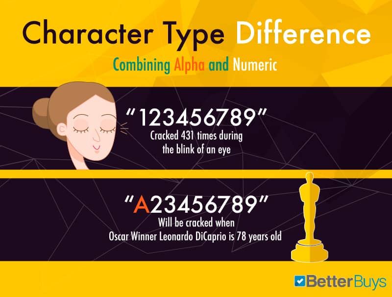 password character difference