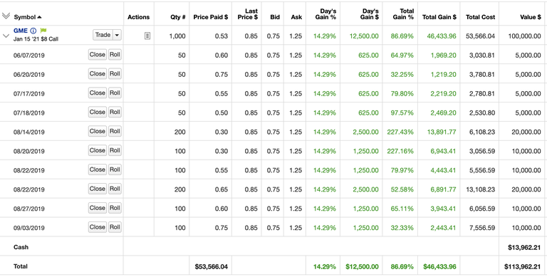 Reddit users Etrade Account