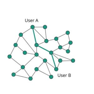 Lightning Network Illustration